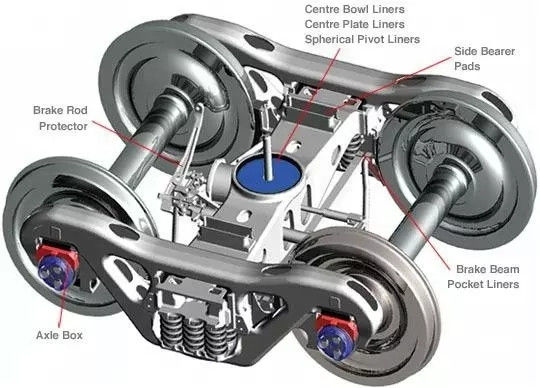 Giá tốt đường sắt giả